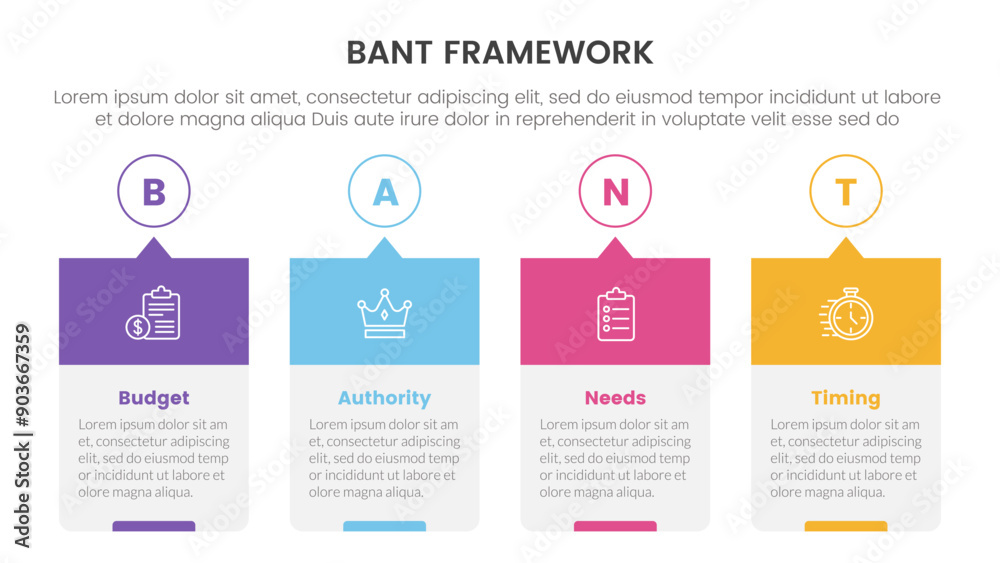 bant sales framework methodology infographic with box and circle time ...