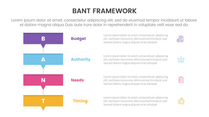Poster - bant sales framework methodology infographic with rectangle callout stack with 4 point list for slid