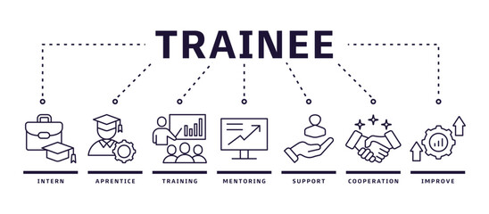Concept vector illustration of web icons of trainee banners for internship training and learning programs with icons of internship, training, mentor, support, cooperation and improvement