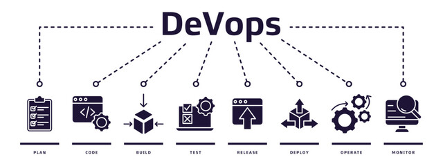 DevOps web banner icon vector illustration design concept for software engineering and development with plan, code, build, test, release, deploy, operate and monitor icons