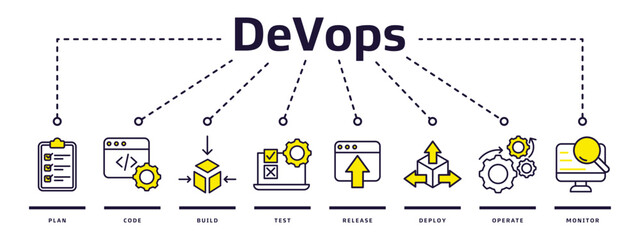 DevOps web banner icon vector illustration design concept for software engineering and development with plan, code, build, test, release, deploy, operate and monitor icons