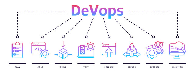 DevOps web banner icon vector illustration design concept for software engineering and development with plan, code, build, test, release, deploy, operate and monitor icons