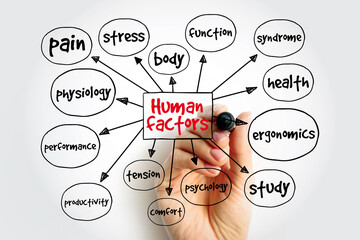 human factors mind map, concept for presentations and reports