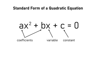 Canvas Print - One variable second degree equation in mathematics.