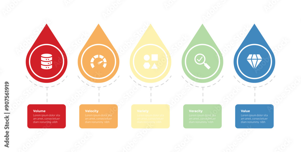 5vs big data infographics template diagram with waterdrop on horizontal ...