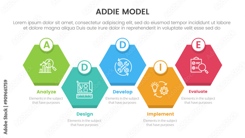ADDIE model framework infographic template banner with diamond ...