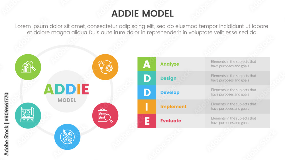 ADDIE model framework infographic template banner with big circle cycle ...