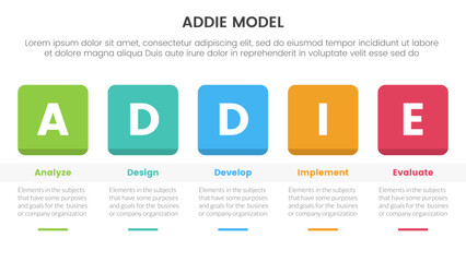 Poster - ADDIE model framework infographic template banner with round square box header and table with 5 point list information for slide presentation