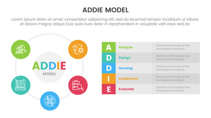 Poster - addie model framework infographic template banner with big circle cycle and long box description wit