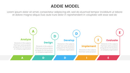 Poster - addie model framework infographic template banner with timeline horizontal outline circle with 5 poi