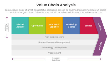 Poster - value chain analysis framework infographic template banner with 5 point list information for slide p