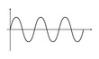 © SAMYA - Sinusoidal wave signals. Sine wave.