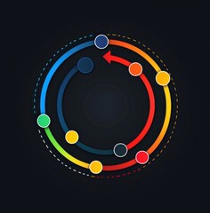 Poster - Colorful process cycle infographic with circular arrows on dark background