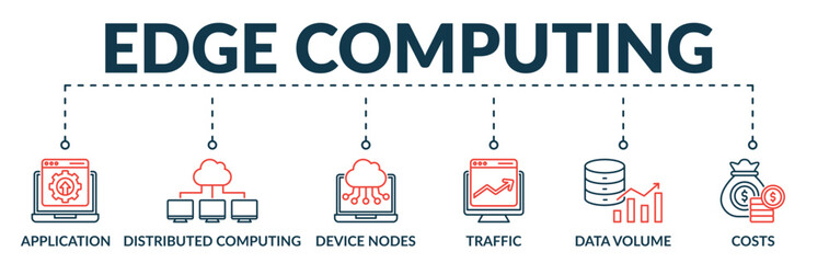 Wall Mural - banner of edge computing web vector illustration concept with icons of application, distributed comp