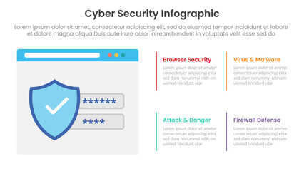 Poster - cybersecurity technology infographic template banner with login personal information protection with 4 point list information for slide presentation