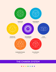 Wall Mural - Chakra set, line art symbols poster. Meditation, spirituality, energy, healing vector illustration icon set on beige background