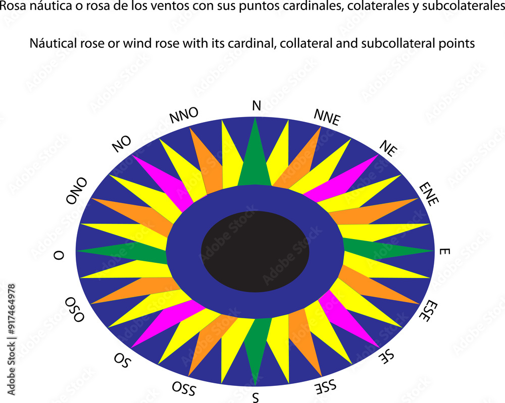 Rosa Náutica o rosa de los vientos con sus puntos cardinales