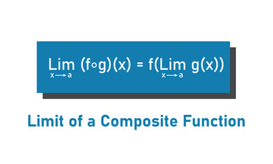 Canvas Print - Limit of a Composite Function in Mathematics.