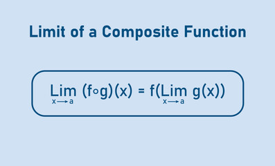 Wall Mural - Limit of a Composite Function in Mathematics.