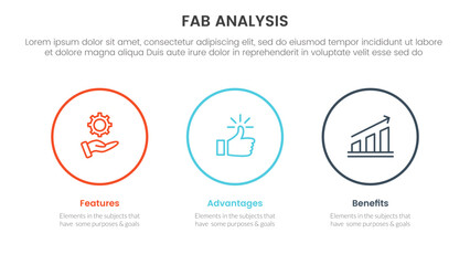 Poster - fab business model sales marketing framework infographic 3 point stage template with big circle outl