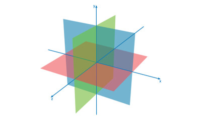 Poster - Three dimensional Cartesian coordinate system in mathematics.