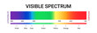© kolonko - Visible spectrum color wavelength uv gamma vector illustration. Visible light spectrum science diagram.