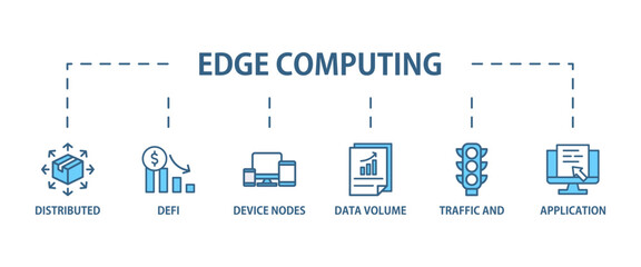 Poster - Edge computing banner web icon vector illustration concept with icon of distributed computing, application, device nodes, data volume, traffic and reduce costs