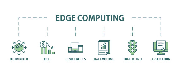 Poster - Edge computing banner web icon vector illustration concept with icon of distributed computing, application, device nodes, data volume, traffic and reduce costs