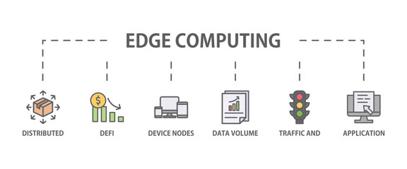 Poster - Edge computing banner web icon vector illustration concept with icon of distributed computing, application, device nodes, data volume, traffic and reduce costs