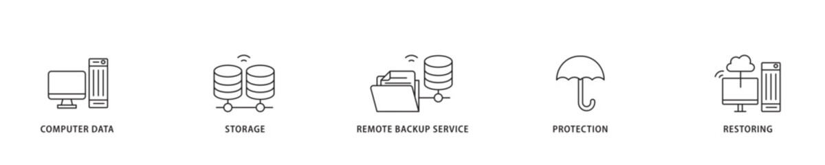 Poster - Backup icon sett lineal illustration concept with icon of computer data, storage, remote backup service, protection and restoring icon live stroke and easy to edit 