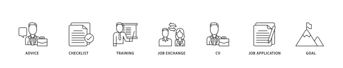 Poster - Career planning icon sett lineal illustration concept with icon of advice, checklist, training, job exchange, cv, job application and goal icon live stroke and easy to edit 