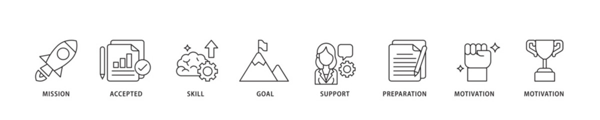 Poster - Challenge icon sett lineal illustration concept with icon of mission, accepted, skill, goal, support, preparation, motivation and success icon live stroke and easy to edit 