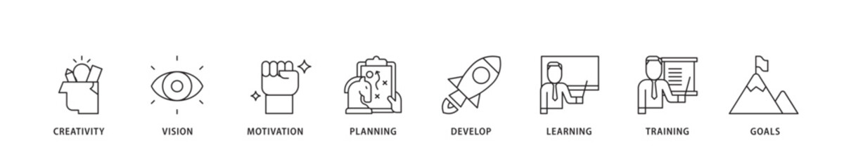 Poster - Personal growth icon sett lineal illustration concept with icon of creativity, vision, motivation, planning, development, learning, training, and goals icon live stroke and easy to edit 