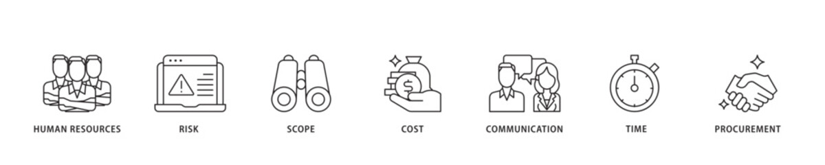 Poster - Project management icon sett lineal illustration concept with icon of initiating, planning, executing, monitoring, controlling and closing icon live stroke and easy to edit 