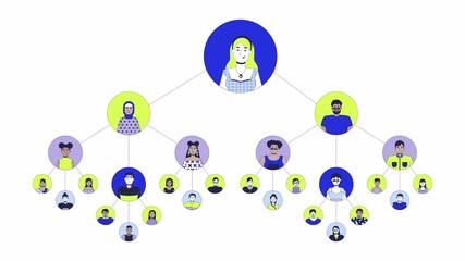 Poster - Hierarchy corporate line 2D animation. Company structure 4K video motion graphic. Staff employees leader. Flowchart network office workers linear animated cartoon flat concept, white background