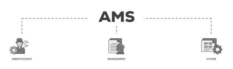 Poster - AMS icon infographic illustration concept with icon of safety, mask, structure, planning, and operation icon live stroke and easy to edit 