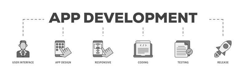 Poster - App development icon infographic illustration concept with icon of coding, release, testing, responsive, app design, user interface icon live stroke and easy to edit 