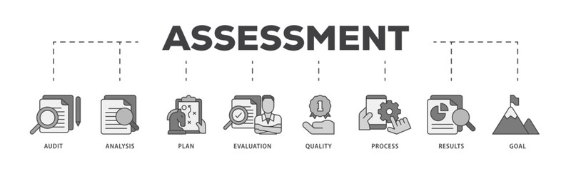 Poster - Assessment center icon infographic illustration concept with icon of audit, analysis, plan, evaluation, quality,process,results and goal  icon live stroke and easy to edit 