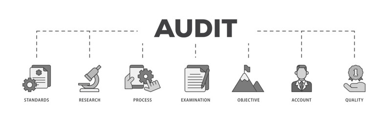 Poster - Audit icon infographic illustration concept with icon of standards, research, process, examination, objective, account, and quality icon live stroke and easy to edit 