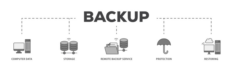 Poster - Backup icon infographic illustration concept with icon of computer data, storage, remote backup service, protection and restoring icon live stroke and easy to edit 