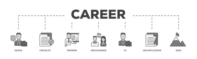 Poster - Career planning icon infographic illustration concept with icon of advice, checklist, training, job exchange, cv, job application and goal icon live stroke and easy to edit 