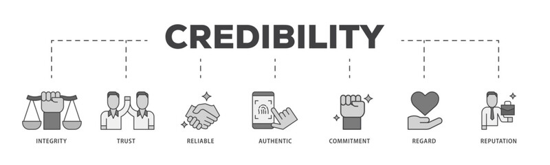 Poster - Credibility icon infographic illustration concept with icon of integrity, trust, reliable, authentic, commitment, regard, and reputation icon live stroke and easy to edit 