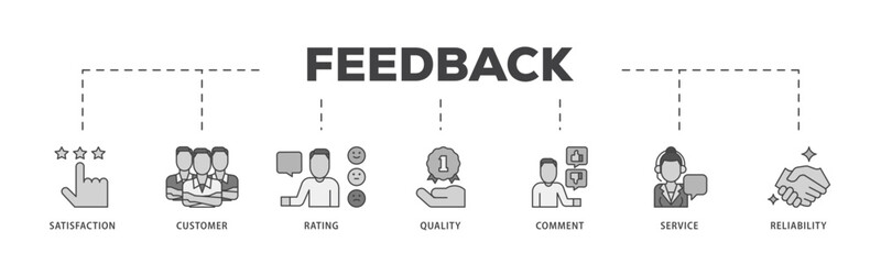 Poster - Feedback icon infographic illustration concept with icon of satisfaction, customer, rating, quality, comment, service and reliability icon live stroke and easy to edit 