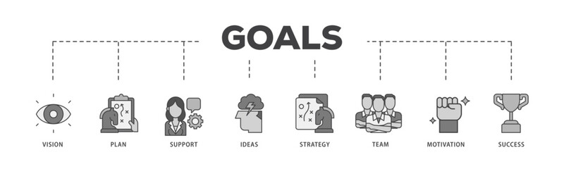 Aufkleber - Goals icon infographic illustration concept with icon of vision, plan, support, ideas, strategy, team, motivation, and success icon live stroke and easy to edit 