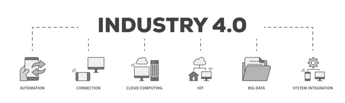 Industry 40 icon infographic illustration concept with icon of automation, connection, cloud computing, iot, big data, and system integration icon live stroke and easy to edit 