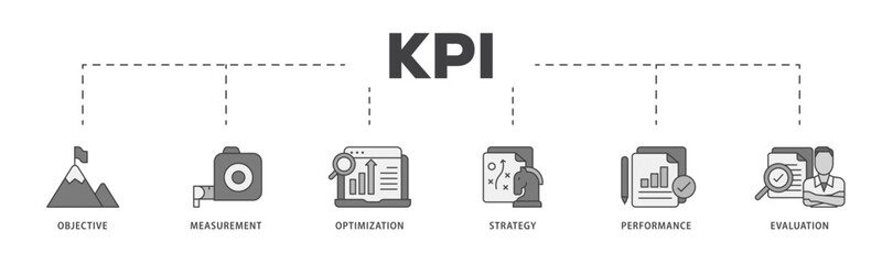 Poster - KPI icon infographic illustration concept with icon of objective, measurement, optimization, strategy, performance, and evaluation icon live stroke and easy to edit 