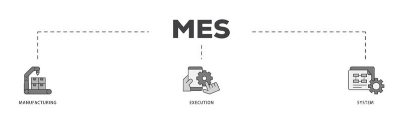 Poster - Mes icon infographic illustration concept with icon of factory, service, automation, operation, production, distribution, management, structure, and analysis icon live stroke and easy to edit 