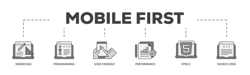 Poster - Mobile first icon infographic illustration concept with icon of webdesign, programming, user friendly, performance, html5 and source code icon live stroke and easy to edit 