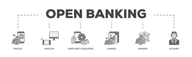 Aufkleber - Open banking icon infographic illustration concept with icon of the fintech, coding, open API, finance, banking, third party developer, and account icon live stroke and easy to edit 