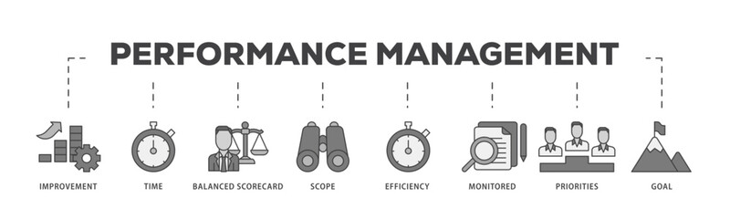 Poster - Performance management icon infographic illustration concept with icon of improvement, time, balanced scorecard, scope, efficiency icon live stroke and easy to edit 
